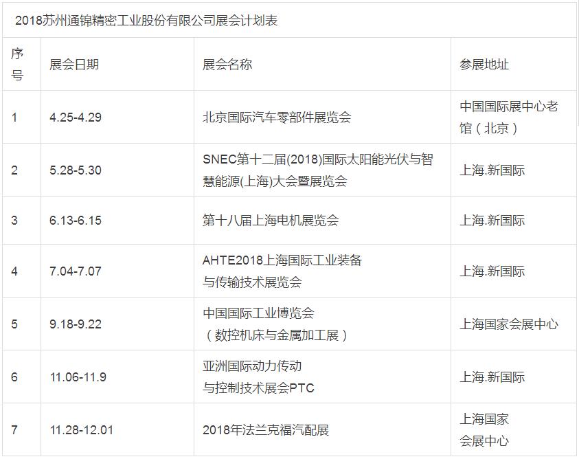 2018年【蘇州通錦精密工業(yè)股份有限公司】展會計劃預(yù)覽表