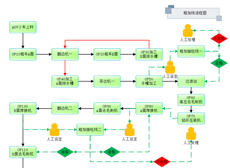 電機(jī)殼體精加工無(wú)人化生產(chǎn)線